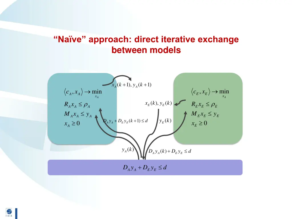 na ve approach direct iterative exchange between