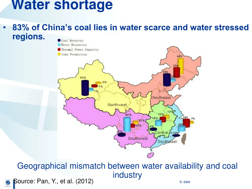water shortage