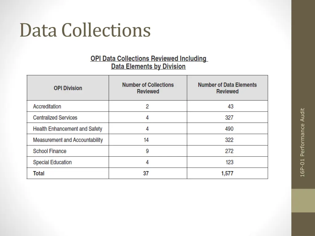 data collections