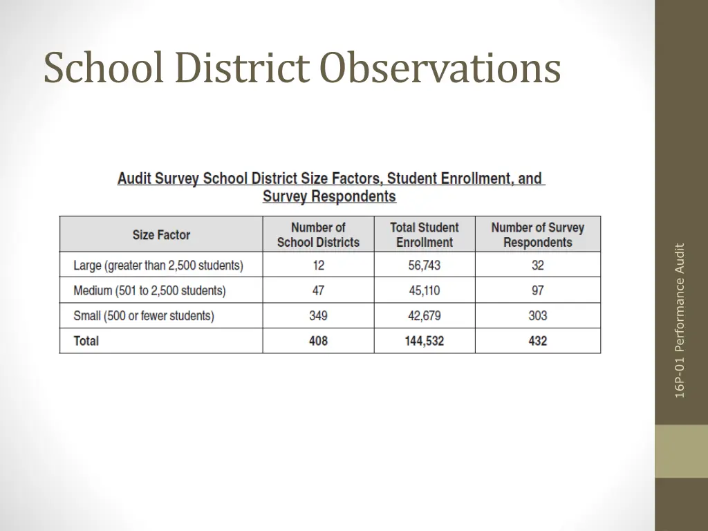 school district observations 1