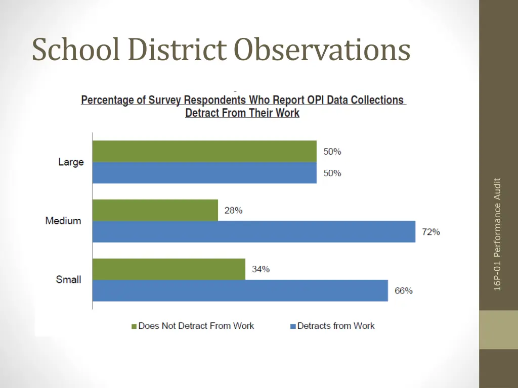 school district observations 2