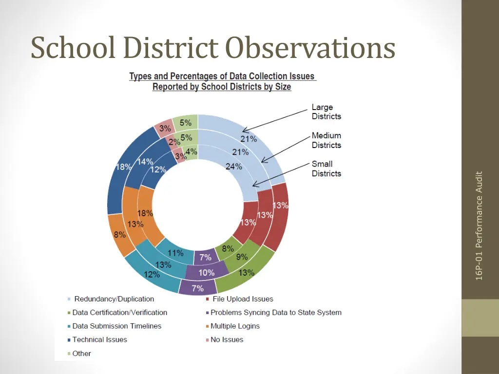 school district observations 3