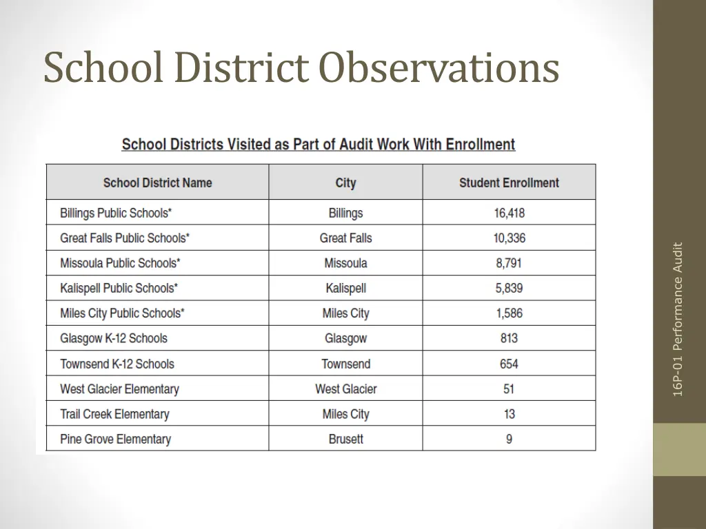 school district observations
