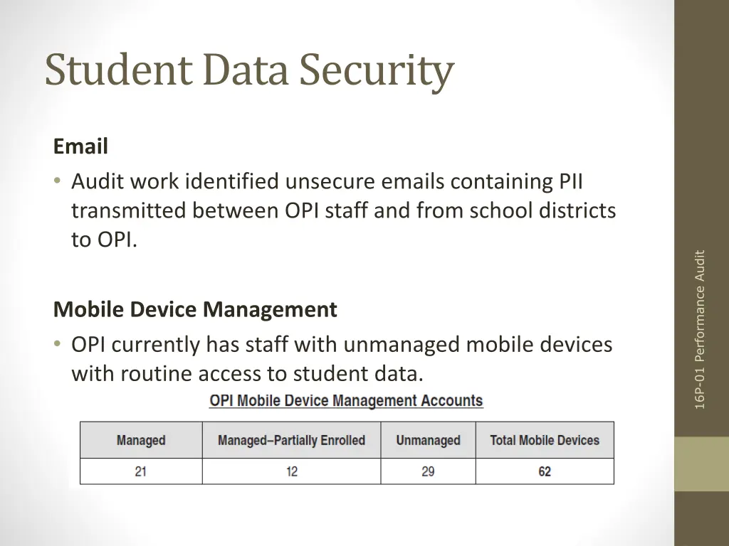 student data security 2