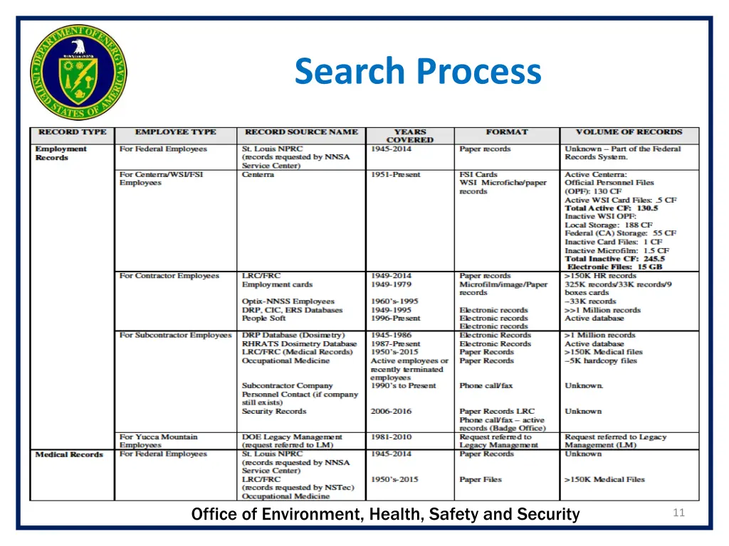 search process 4