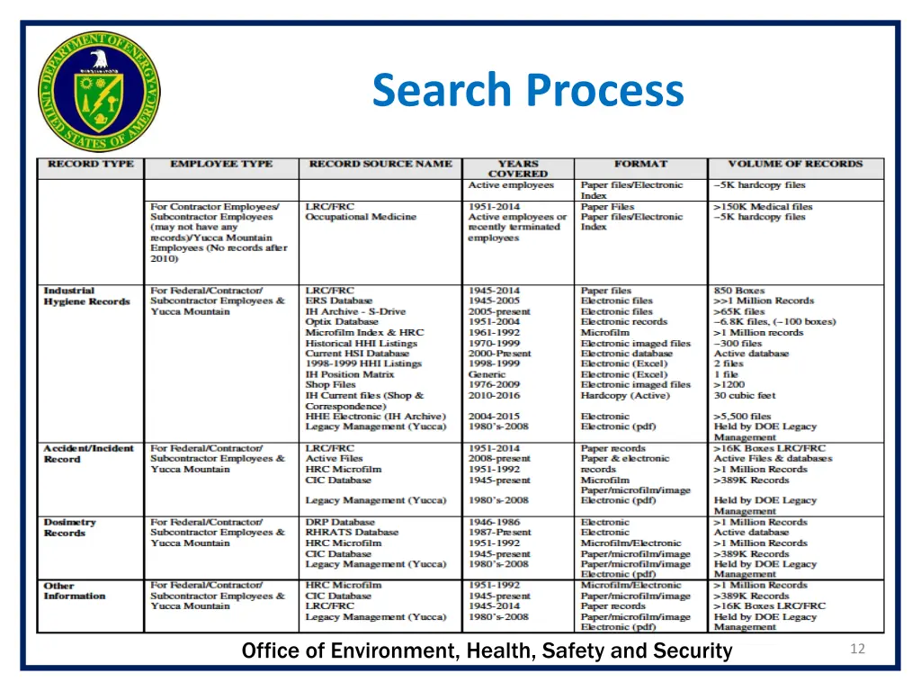 search process 5