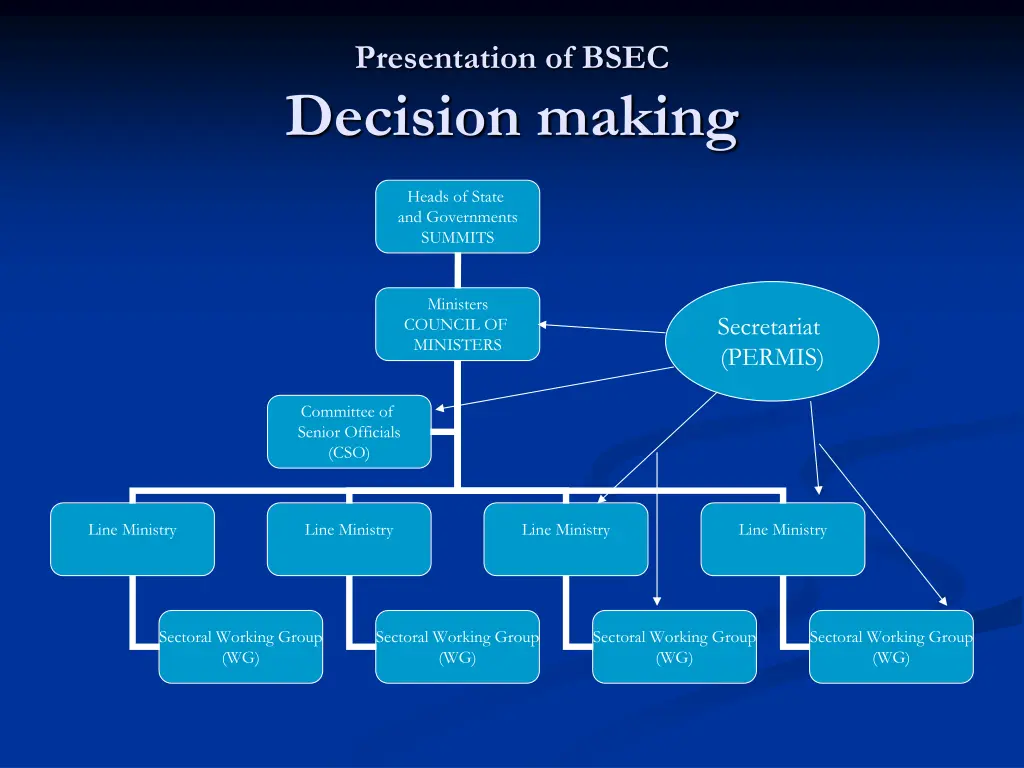 presentation of bsec decision making