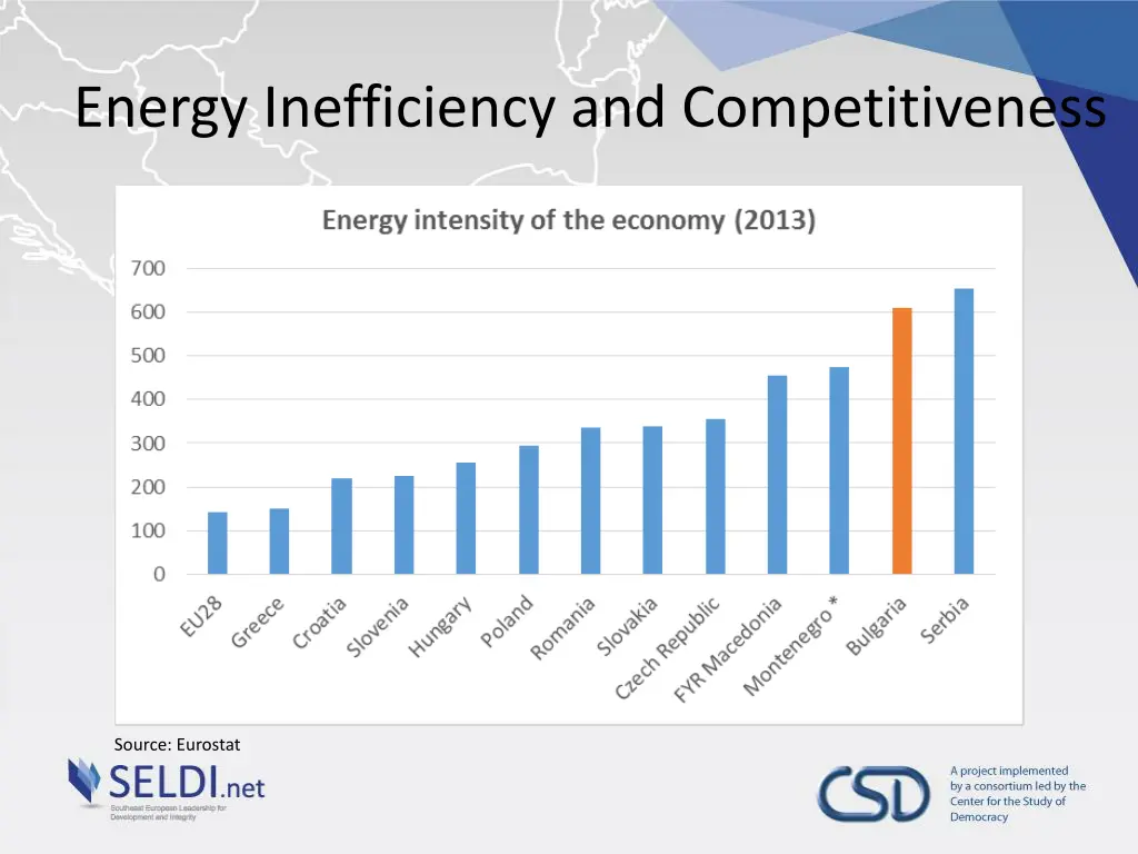 energy inefficiency and competitiveness