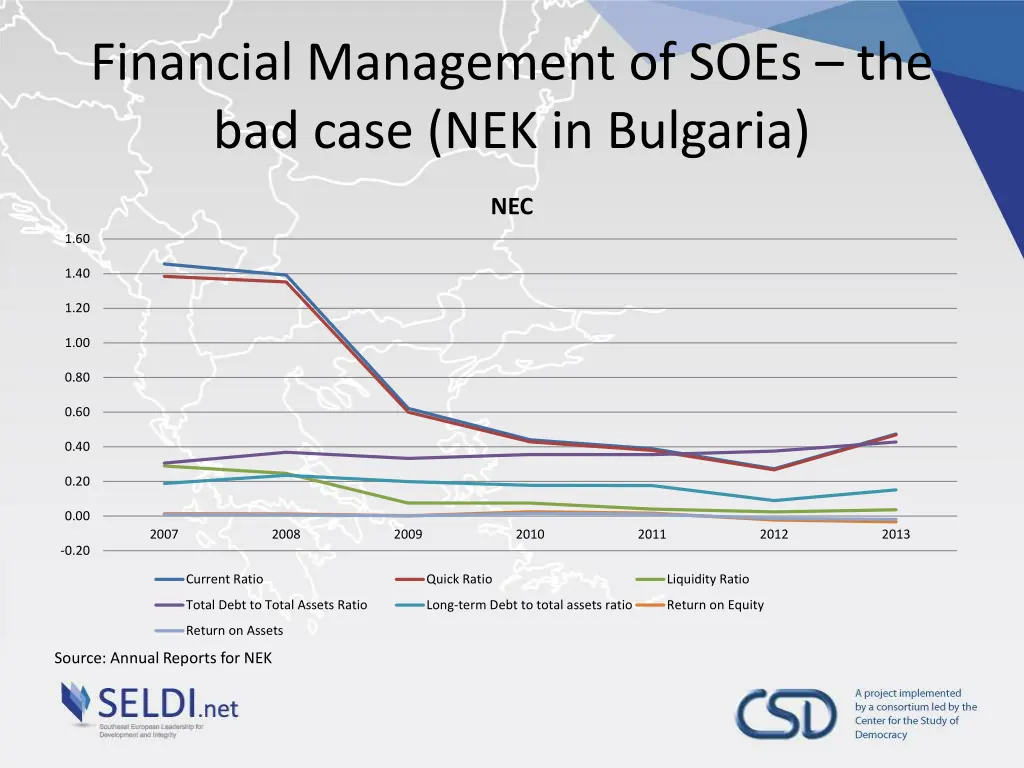 financial management of soes the bad case
