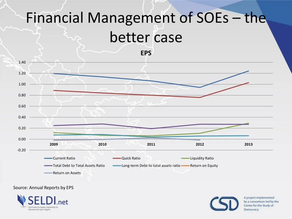 financial management of soes the better case eps