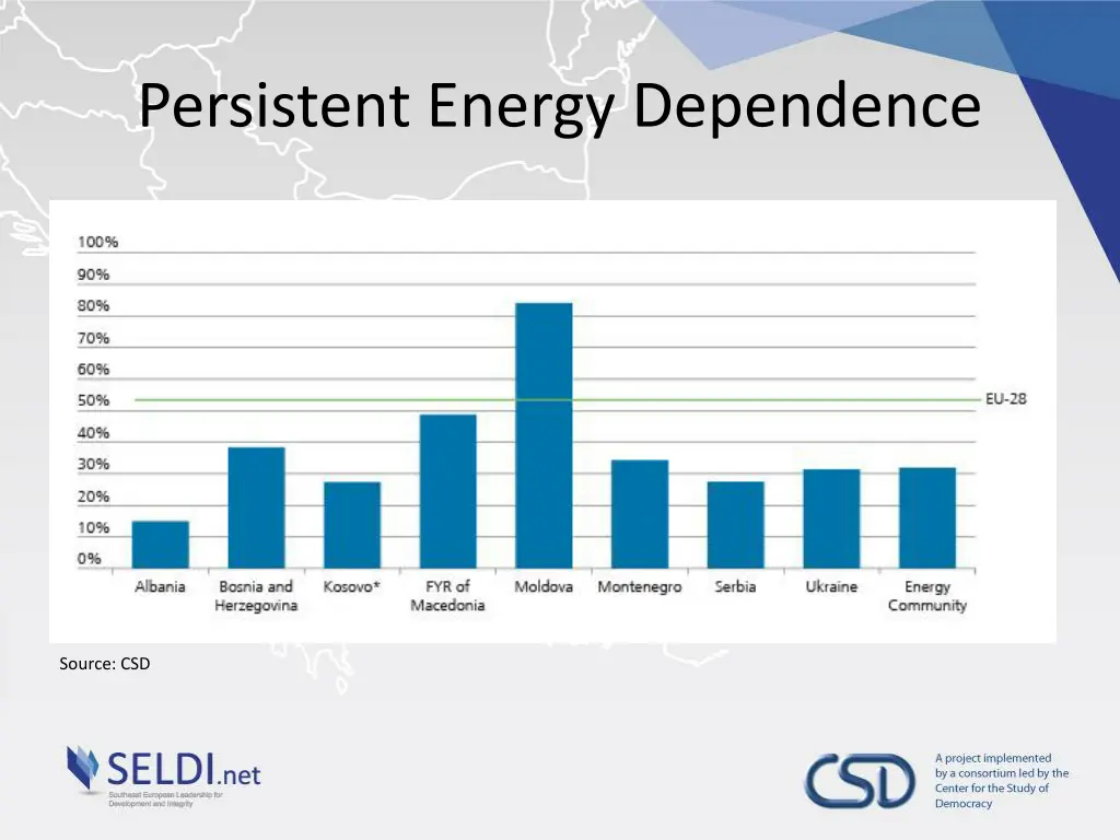 persistent energy dependence