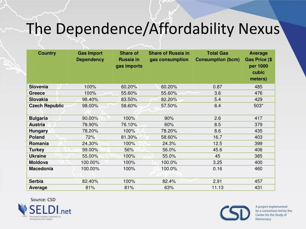 the dependence affordability nexus