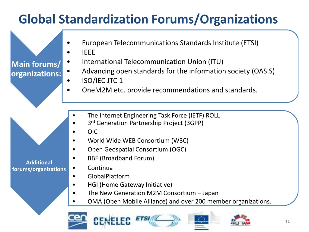 global standardization forums organizations