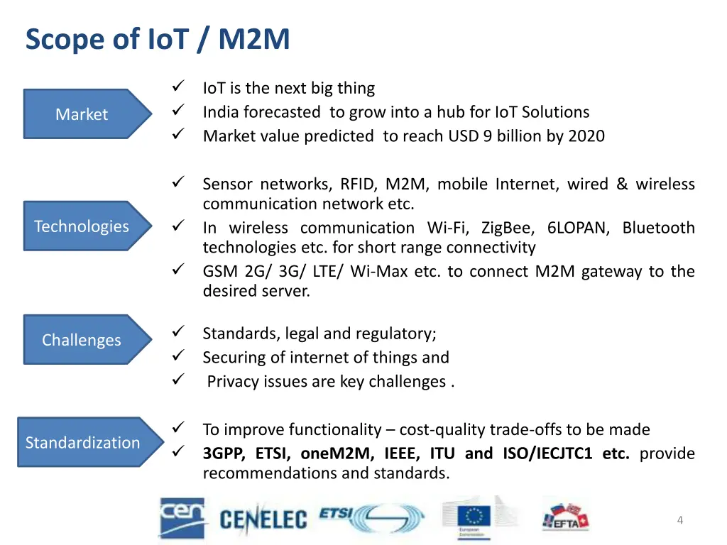 scope of iot m2m