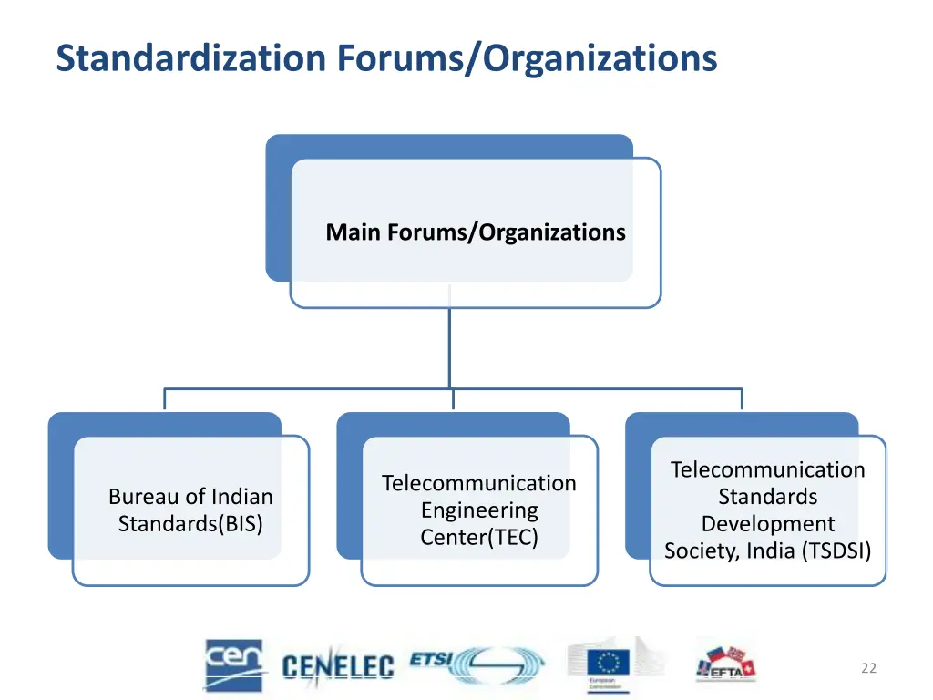 standardization forums organizations
