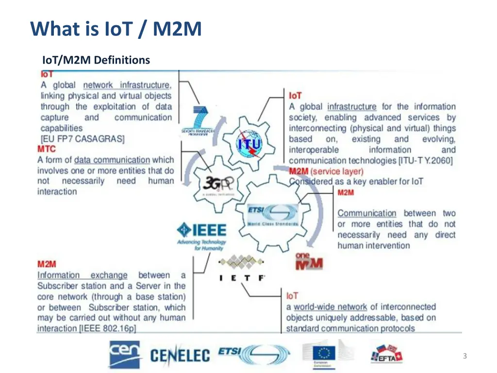 what is iot m2m