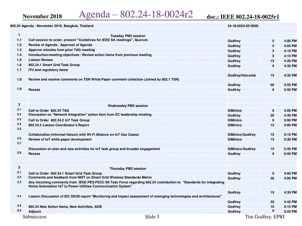 agenda 802 24 18 0024r2