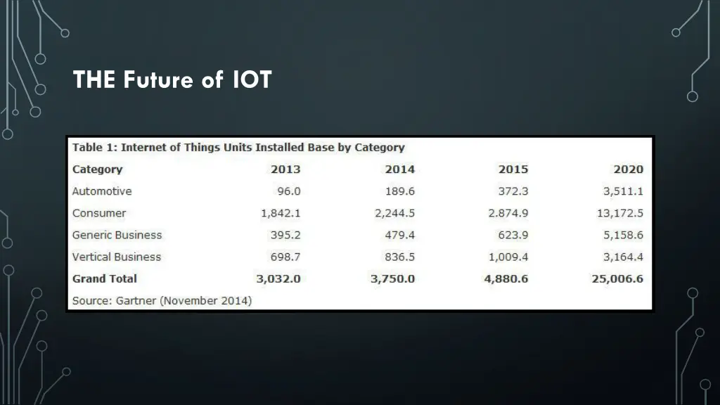 the future of iot 1