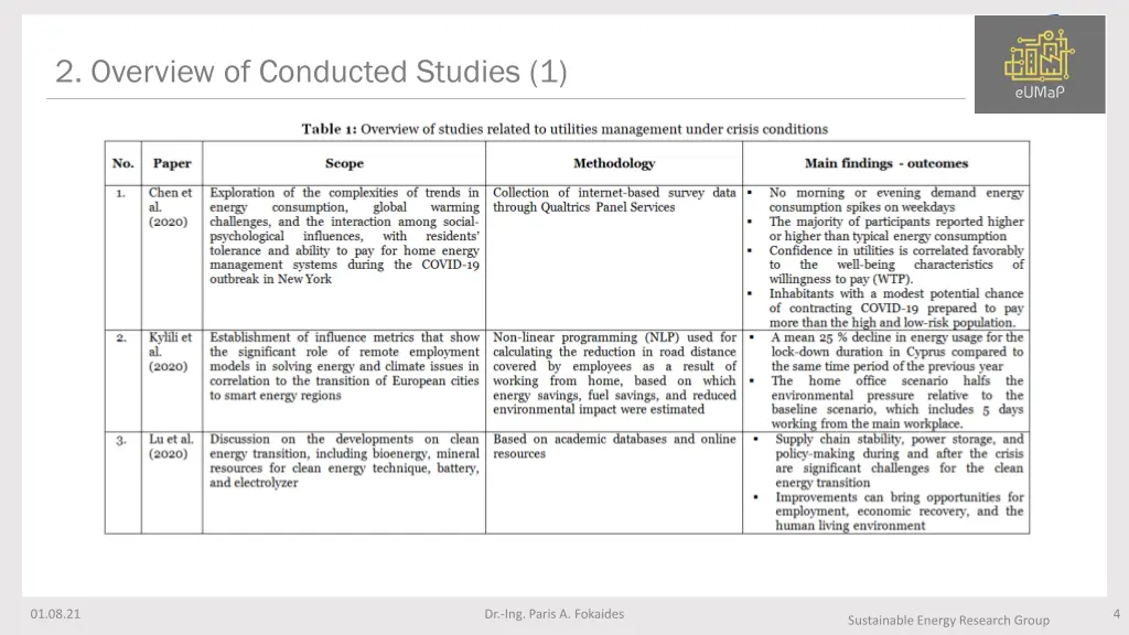 2 overview of conducted studies 1