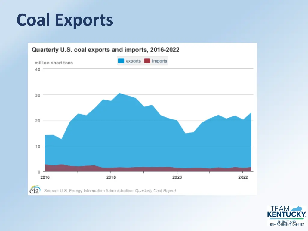 coal exports