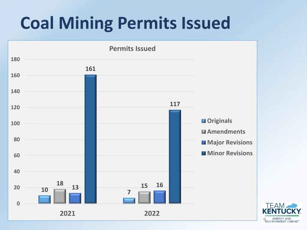 coal mining permits issued