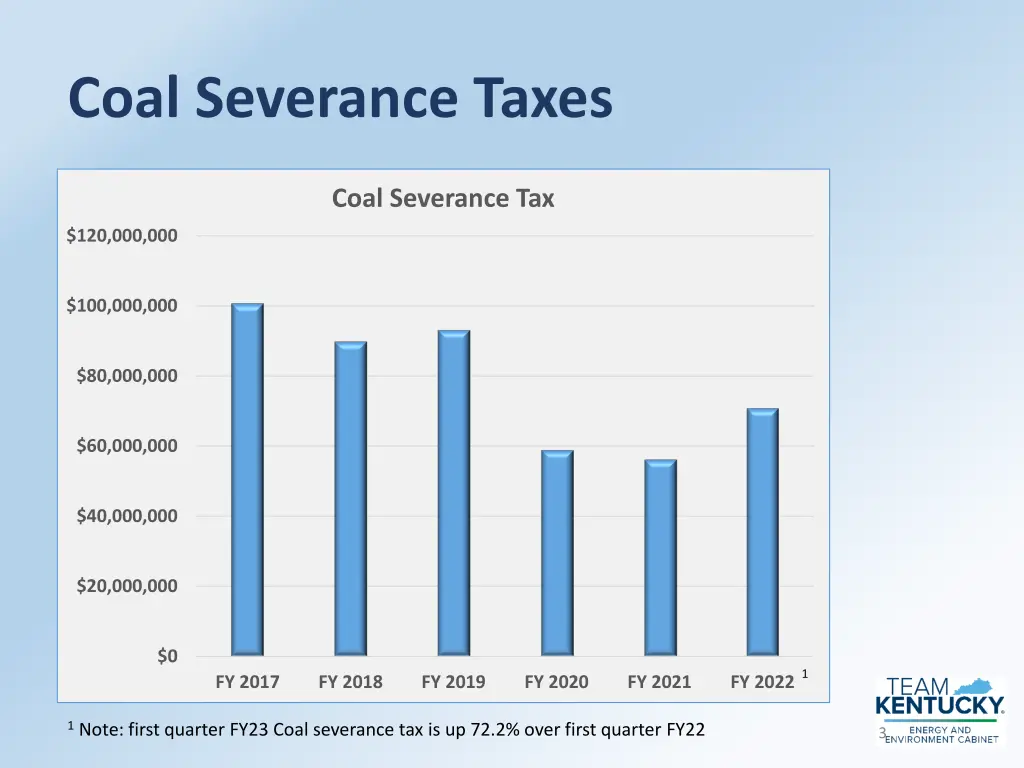 coal severance taxes