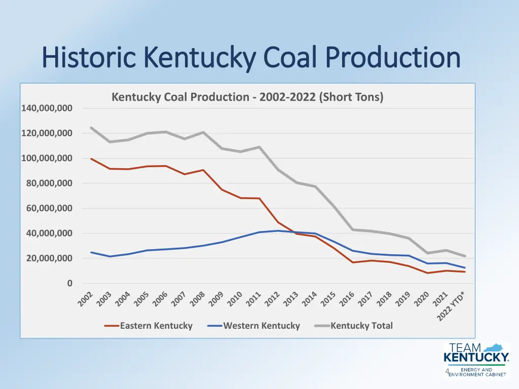 historic kentucky coal production historic