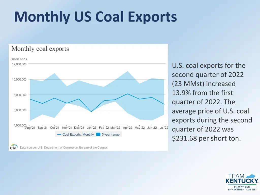 monthly us coal exports