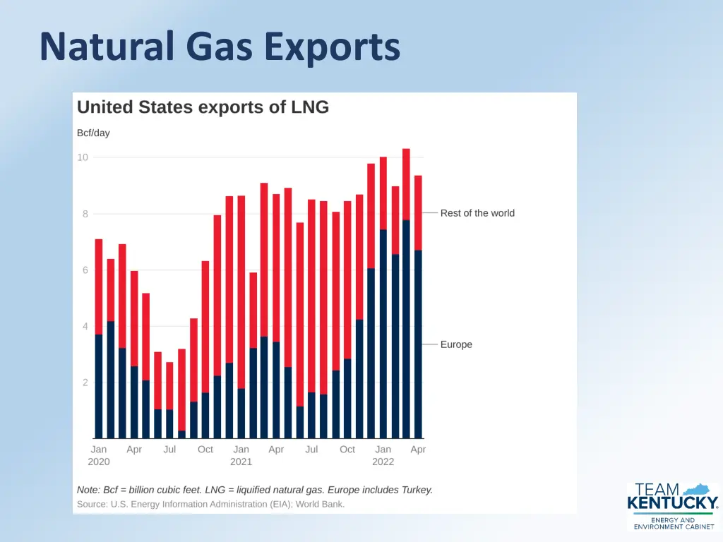 natural gas exports