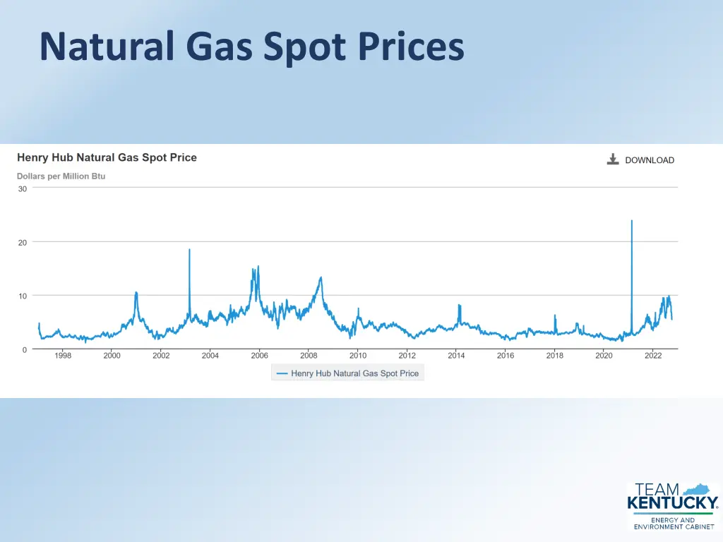 natural gas spot prices