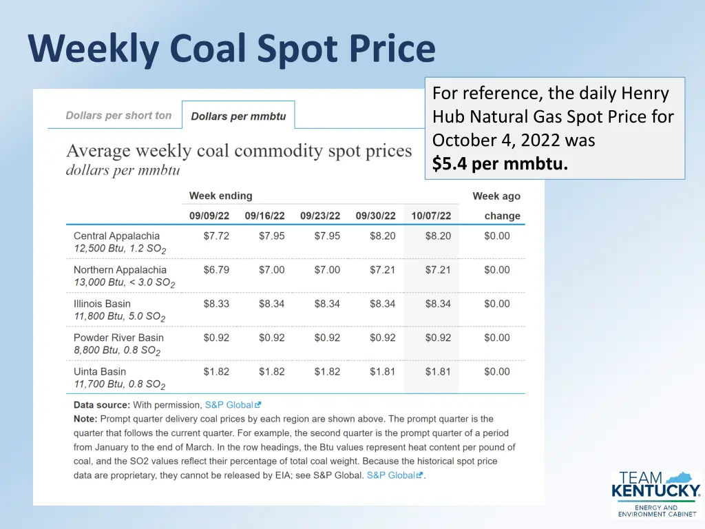 weekly coal spot price