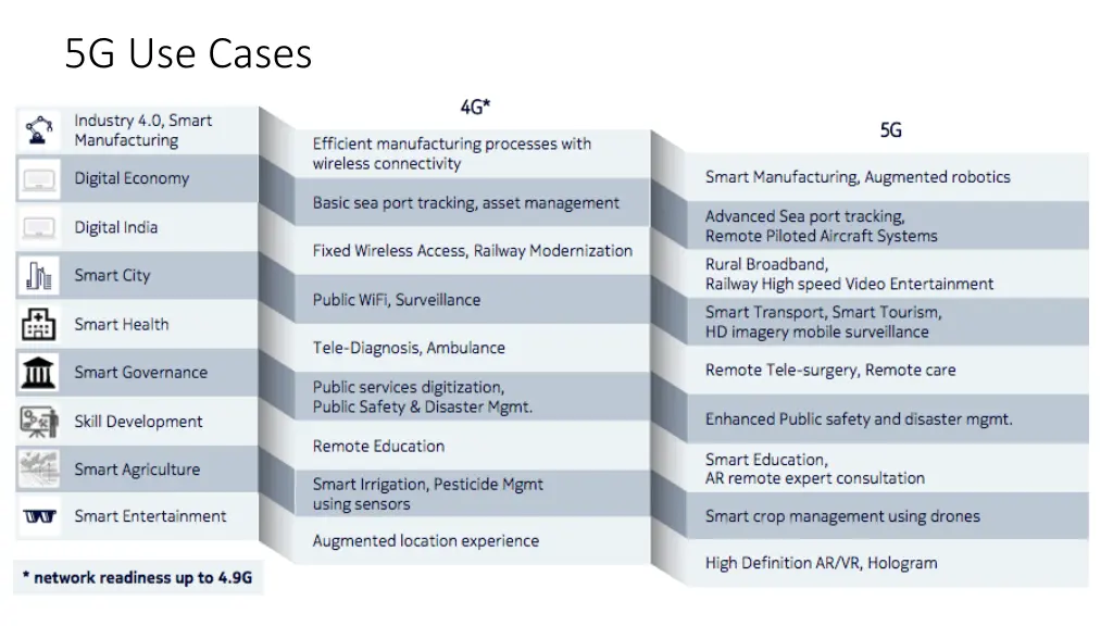 5g use cases