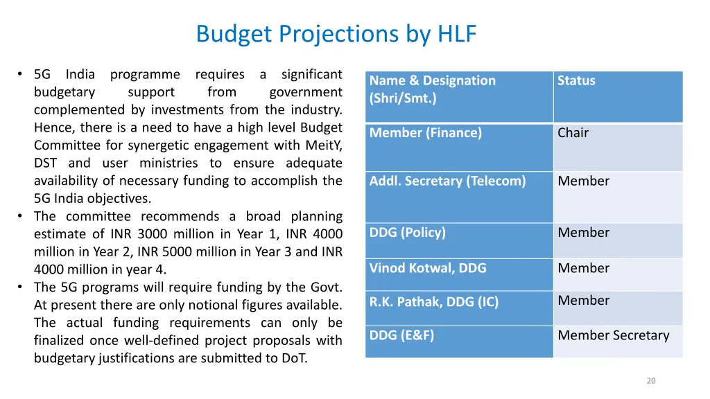 budget projections by hlf