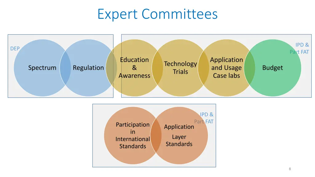 expert committees