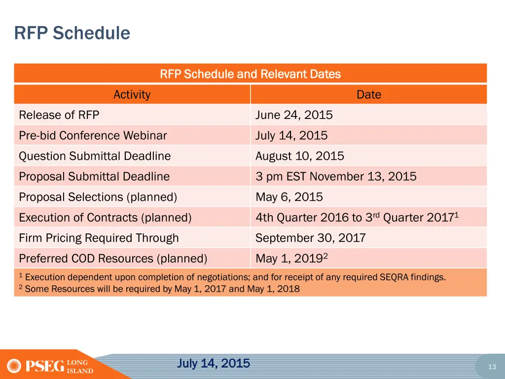 rfp schedule