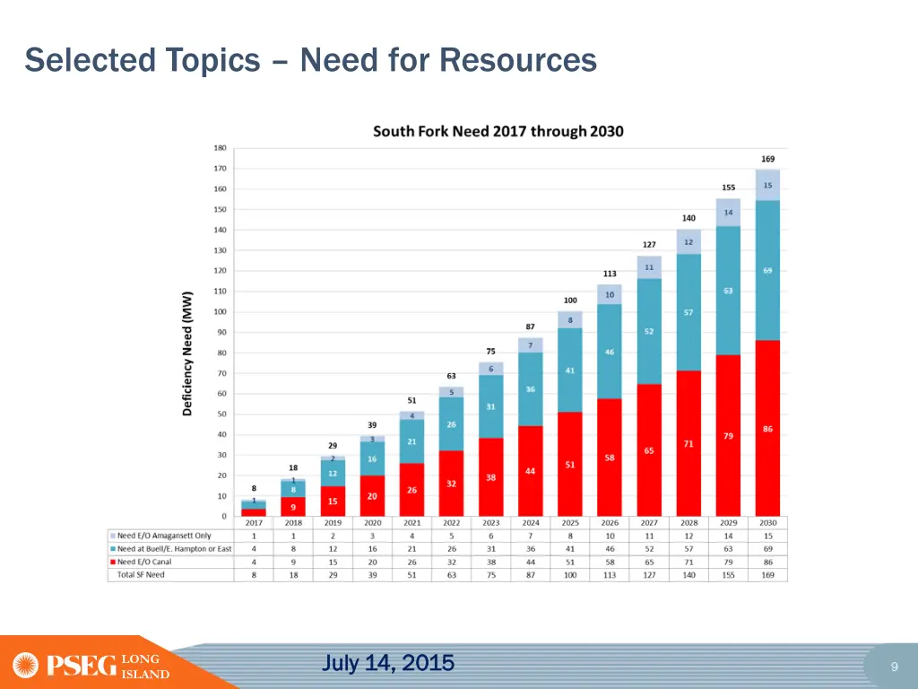 selected topics need for resources