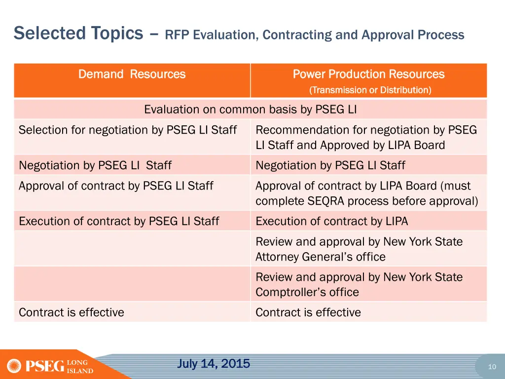 selected topics rfp evaluation contracting