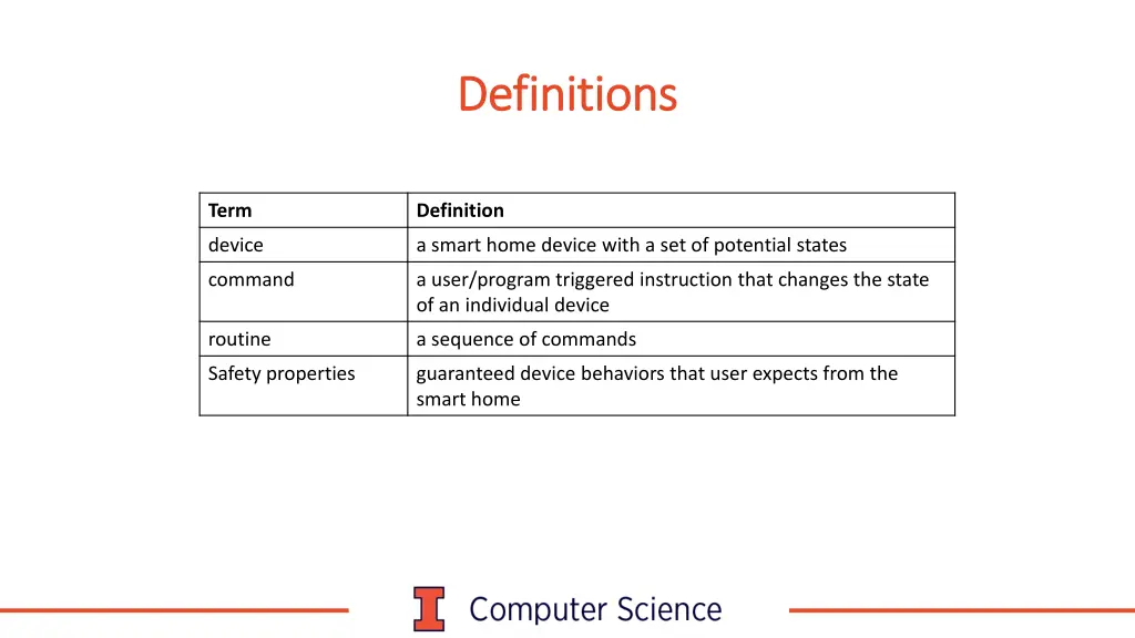 definitions definitions
