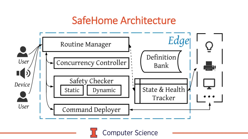 safehome safehome architecture architecture