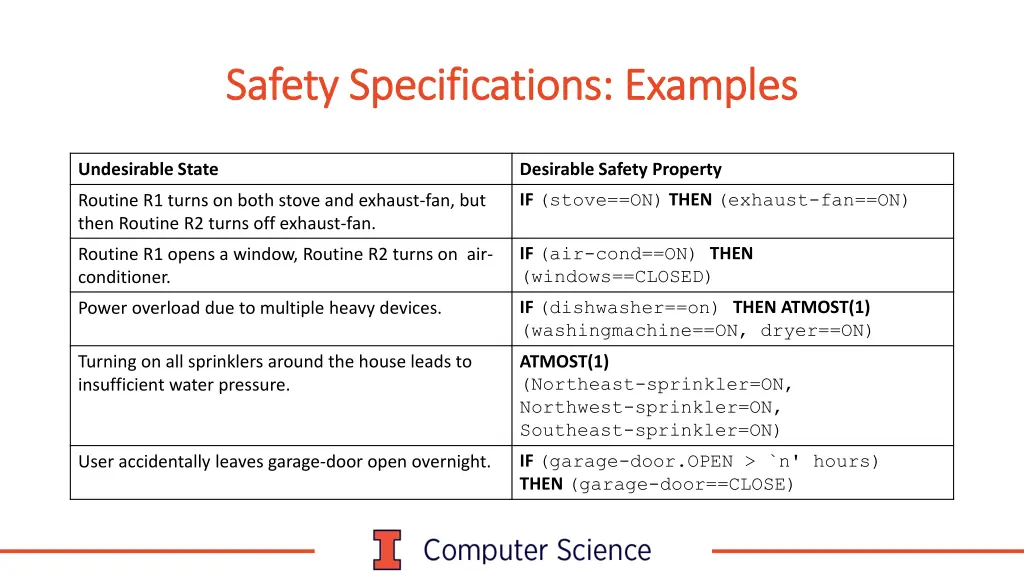 safety specifications examples safety
