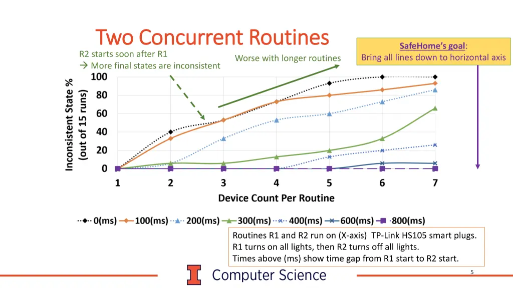 two concurrent routines two concurrent routines