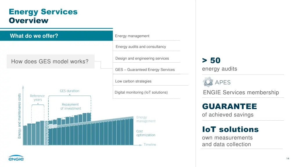 energy services overview