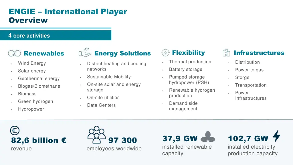 engie international player overview