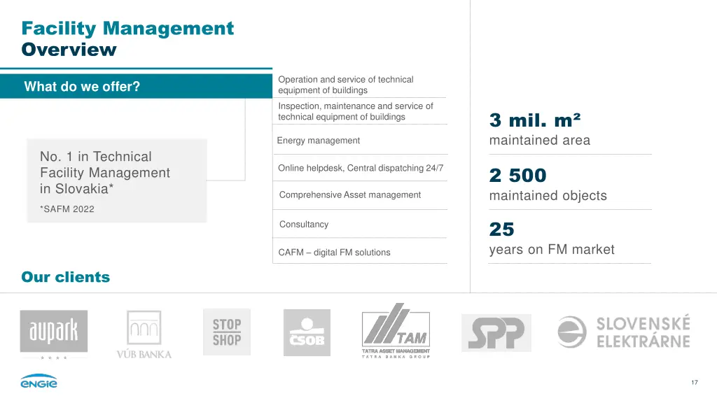 facility management overview
