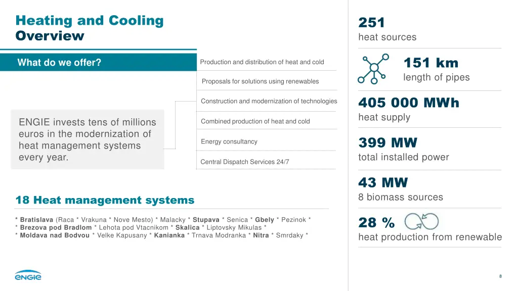 heating and cooling overview