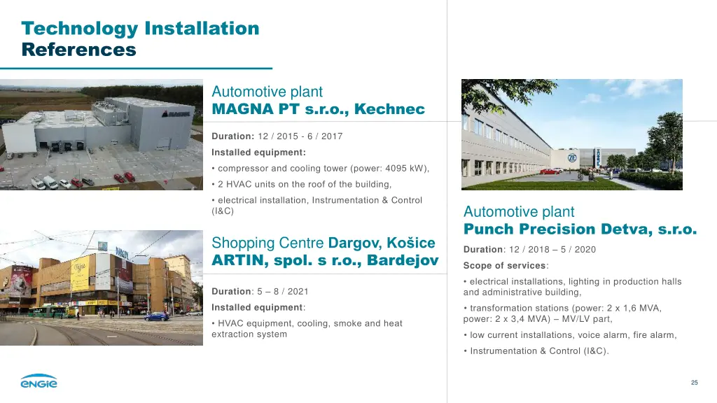 technology installation references