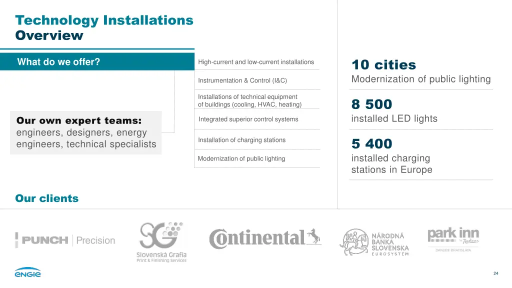 technology installations overview