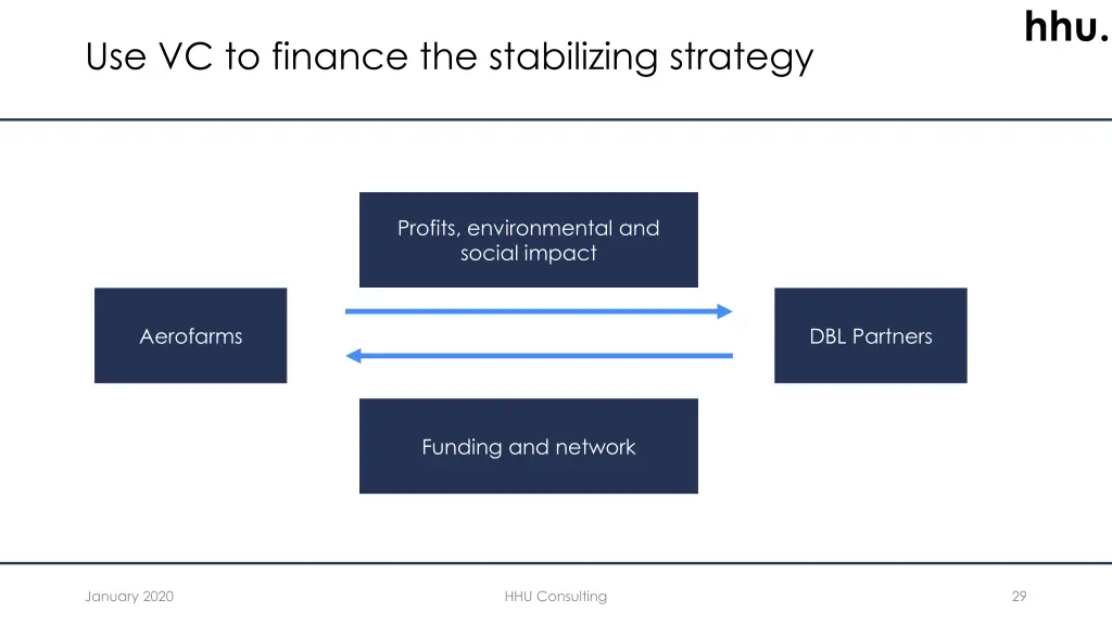 slide29