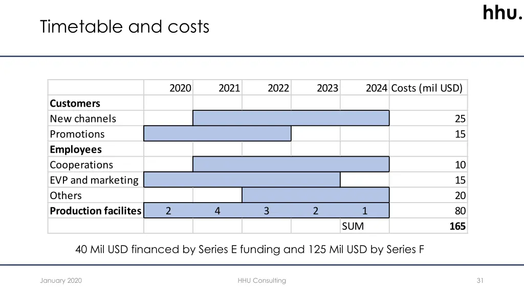slide31