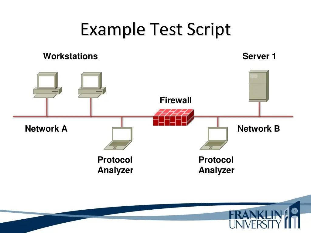 example test script